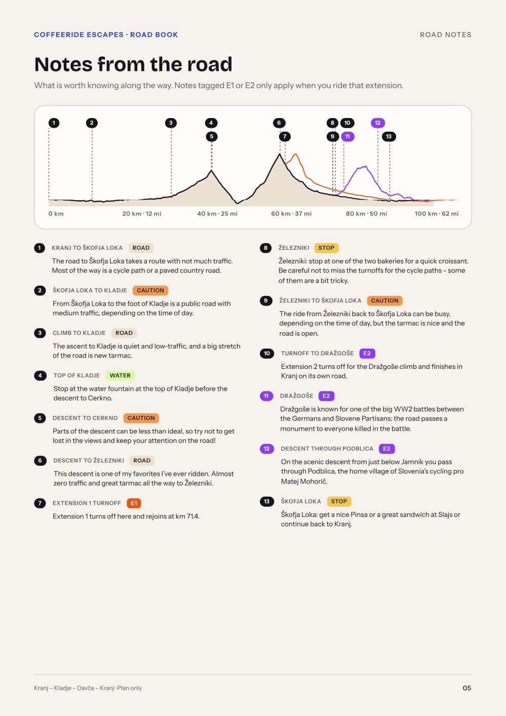 Road notes page with numbered pins on the profile and notes by km
